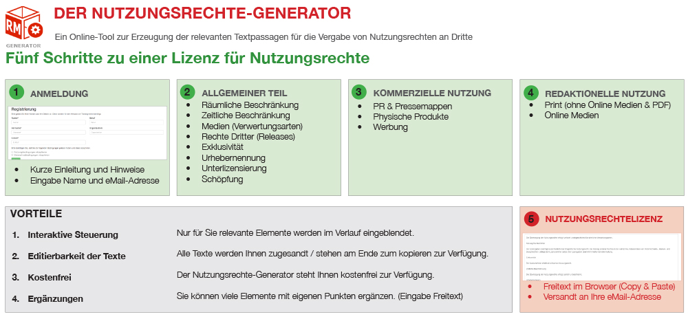 Uebersicht Nutzungsrechte-Generator kommerziell nutzung redaktionell